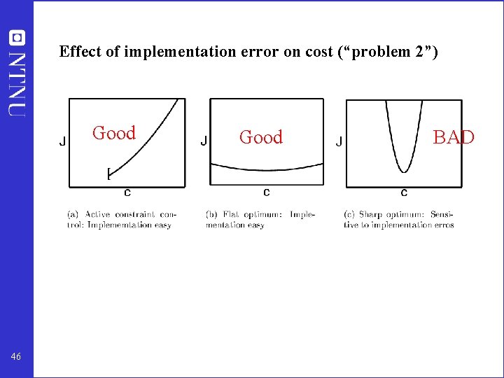 Effect of implementation error on cost (“problem 2”) Good 46 Good BAD 