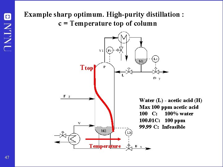 Example sharp optimum. High-purity distillation : c = Temperature top of column Ttop Water