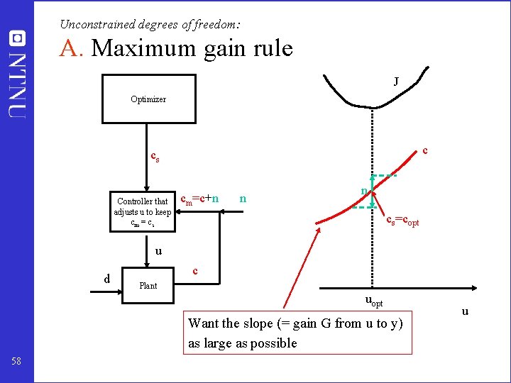 Unconstrained degrees of freedom: A. Maximum gain rule J Optimizer c cs Controller that