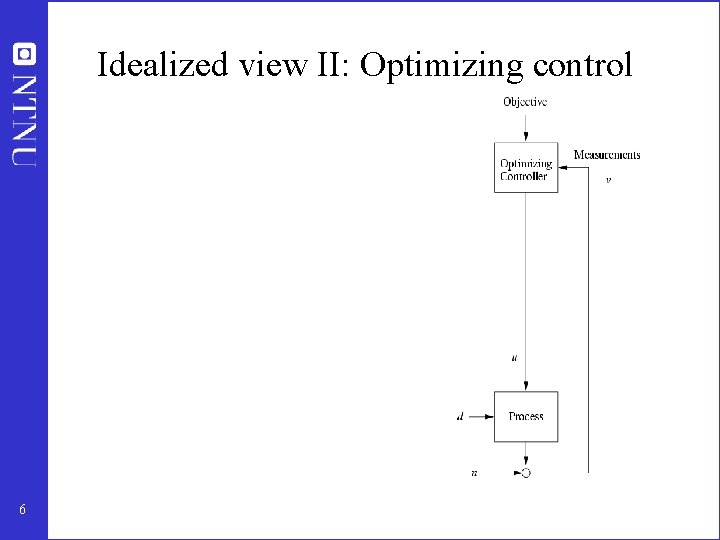 Idealized view II: Optimizing control 6 