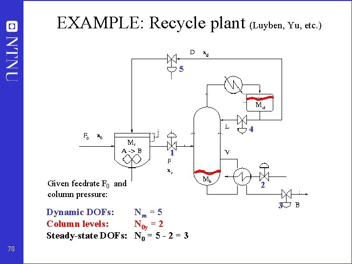EXAMPLE: Recycle plant (Luyben, Yu, etc. ) 5 4 1 Given feedrate F 0