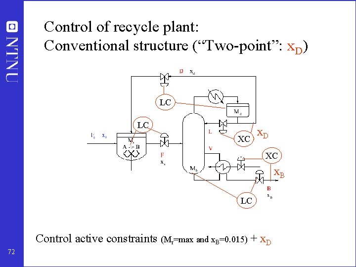 Control of recycle plant: Conventional structure (“Two-point”: x. D) LC LC XC x. D
