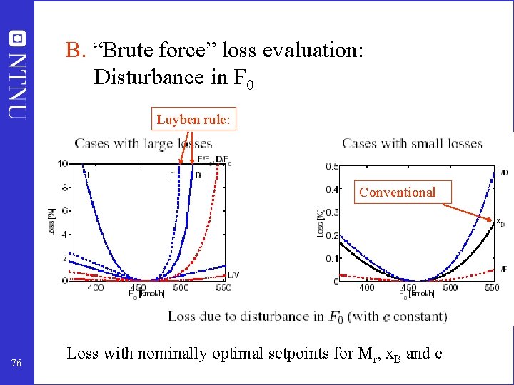 B. “Brute force” loss evaluation: Disturbance in F 0 Luyben rule: Conventional 76 Loss