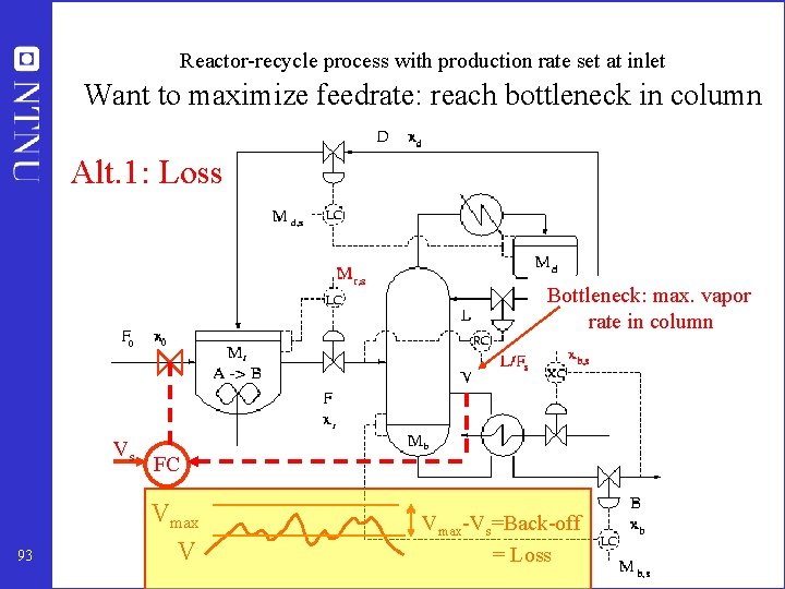 Reactor-recycle process with production rate set at inlet Want to maximize feedrate: reach bottleneck