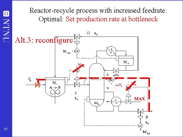 Reactor-recycle process with increased feedrate: Optimal: Set production rate at bottleneck Alt. 3: reconfigure