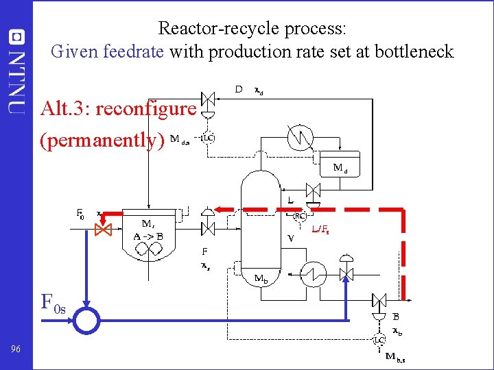 Reactor-recycle process: Given feedrate with production rate set at bottleneck Alt. 3: reconfigure (permanently)