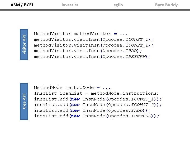 cglib Byte Buddy visitor API Javassist Method. Visitor method. Visitor =. . . method.