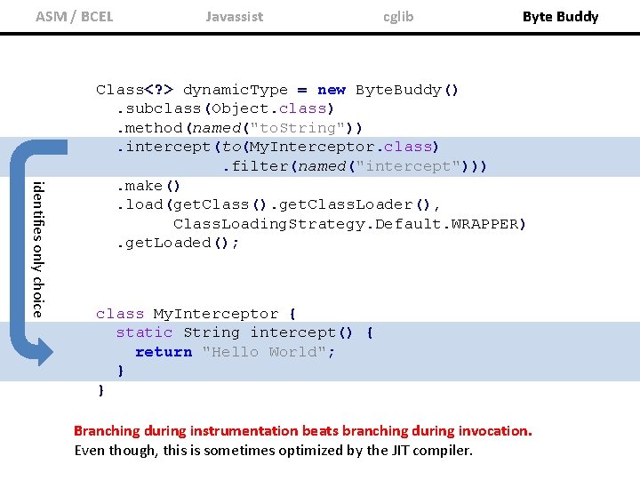 ASM / BCEL Javassist cglib Byte Buddy identifies only choice Class<? > dynamic. Type