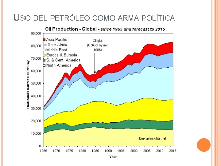 USO DEL PETRÓLEO COMO ARMA POLÍTICA 