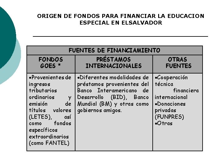 ORIGEN DE FONDOS PARA FINANCIAR LA EDUCACION ESPECIAL EN ELSALVADOR FUENTES DE FINANCIAMIENTO FONDOS