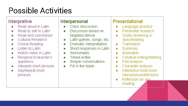 Possible Activities Interpretive ● ● ● ● ● Read aloud in Latin Read to