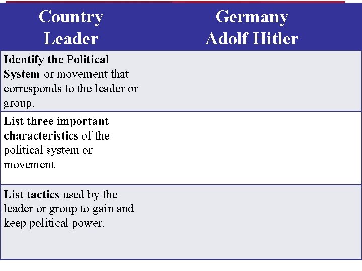 Country Leader Identify the Political System or movement that corresponds to the leader or Country Leader Identify the Political System or movement that corresponds to the leader or