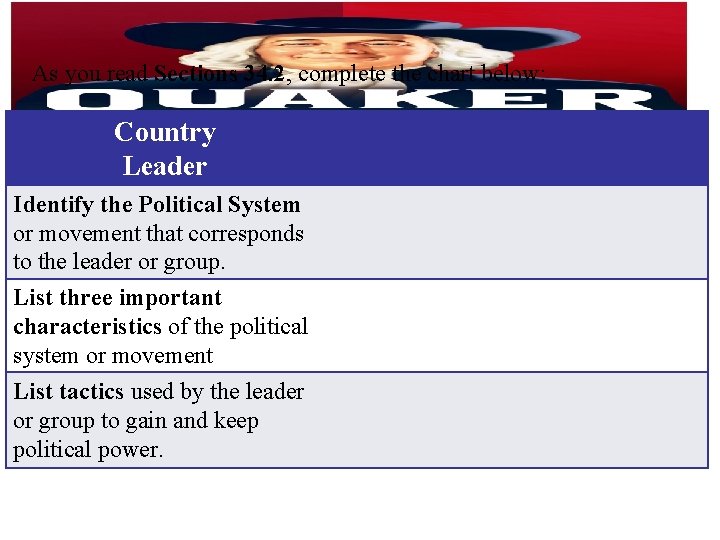 Guided Reading Notes As you read Sections 34. 2, complete the chart below: Country Guided Reading Notes As you read Sections 34. 2, complete the chart below: Country