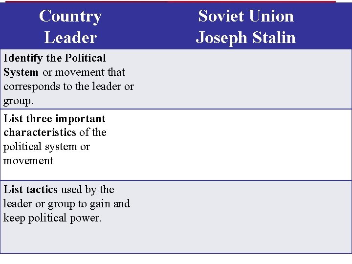 Country Leader Identify the Political System or movement that corresponds to the leader or