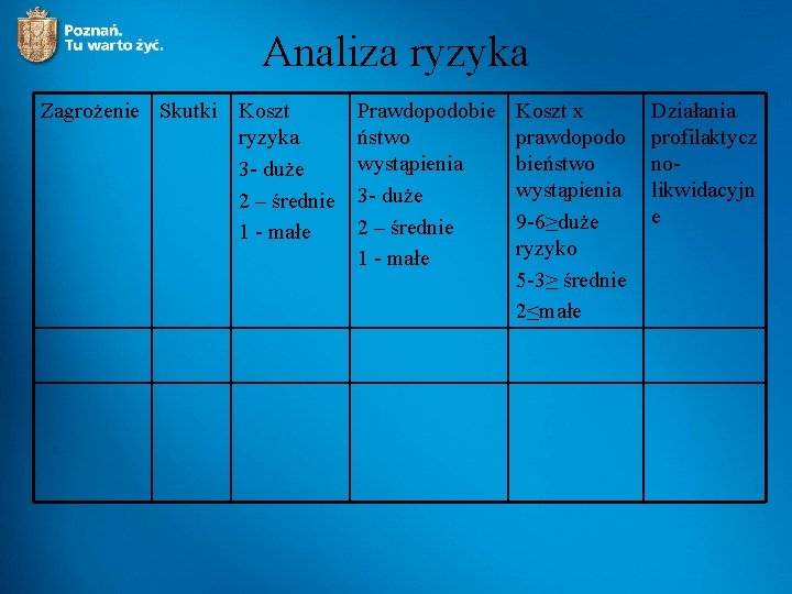 Analiza ryzyka Zagrożenie Skutki Koszt ryzyka 3 - duże 2 – średnie 1 -