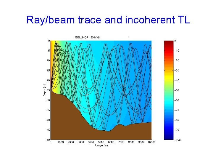 Ray/beam trace and incoherent TL 