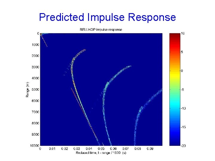 Predicted Impulse Response 