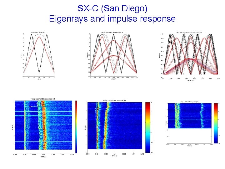 SX-C (San Diego) Eigenrays and impulse response 