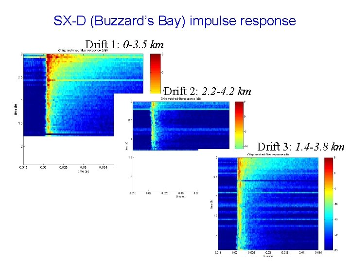 SX-D (Buzzard’s Bay) impulse response Drift 1: 0 -3. 5 km Drift 2: 2.