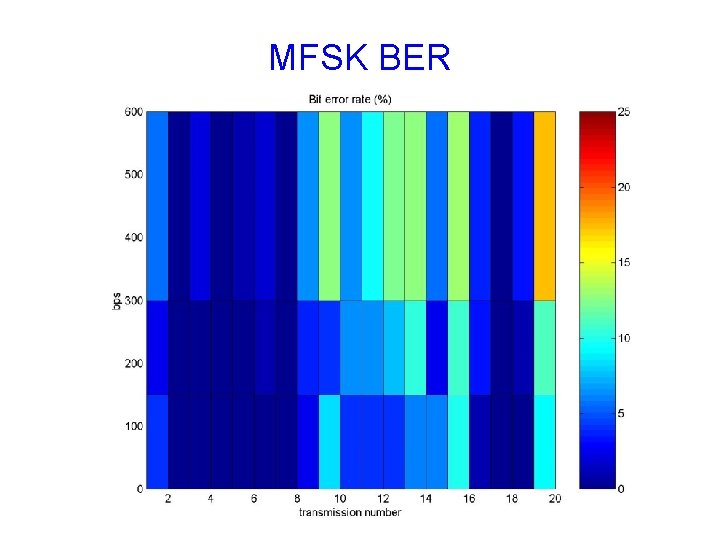 MFSK BER 