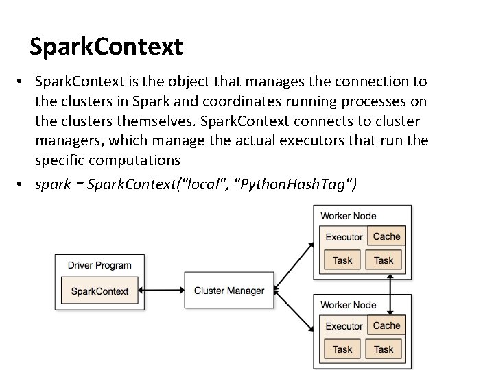 Spark. Context • Spark. Context is the object that manages the connection to the