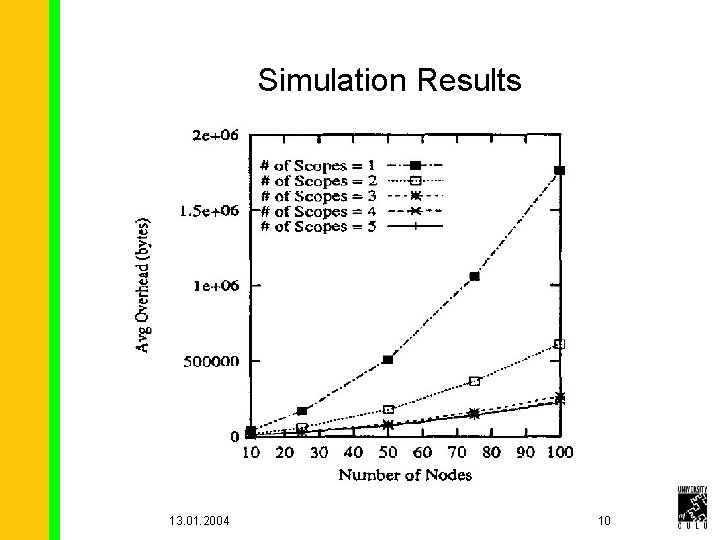 Simulation Results 13. 01. 2004 10 