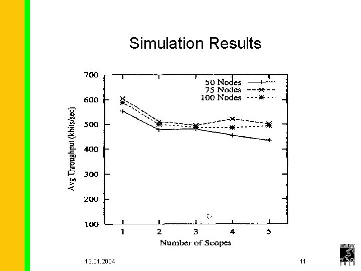 Simulation Results 13. 01. 2004 11 