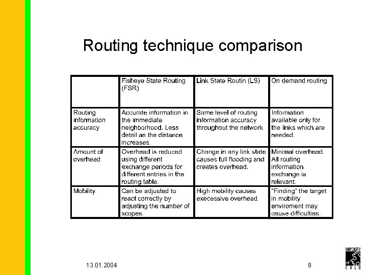 Routing technique comparison 13. 01. 2004 8 