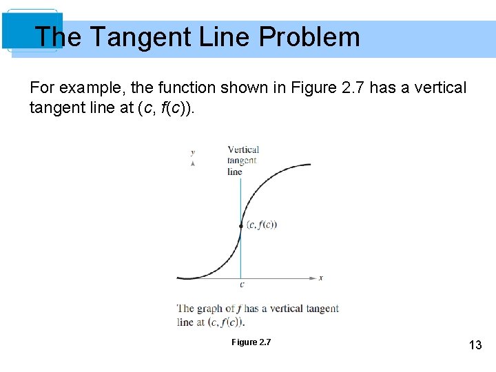 The Tangent Line Problem For example, the function shown in Figure 2. 7 has