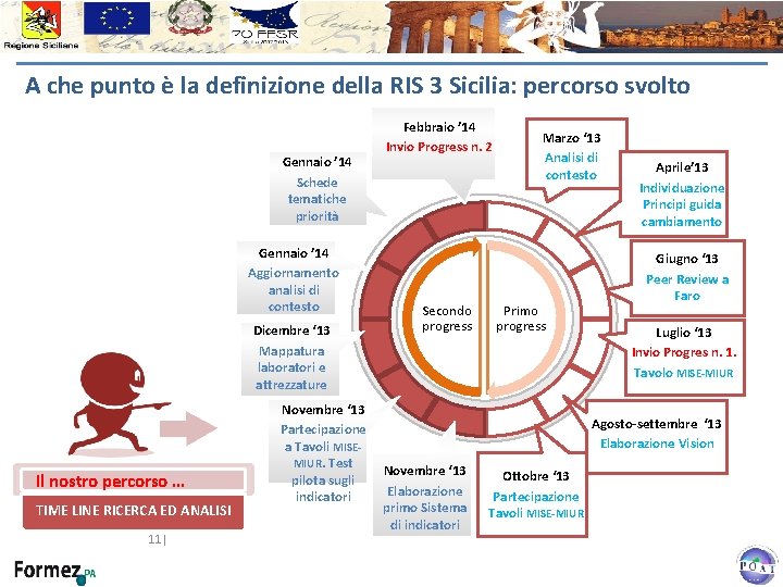 A che punto è la definizione della RIS 3 Sicilia: percorso svolto Gennaio ’