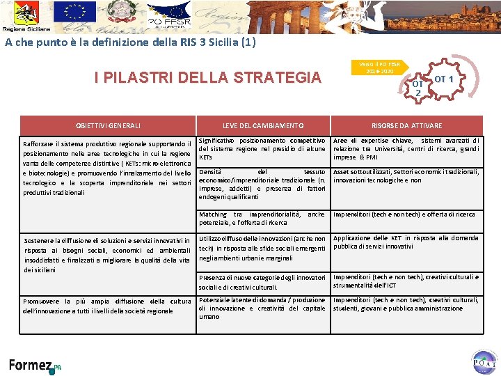 A che punto è la definizione della RIS 3 Sicilia (1) I PILASTRI DELLA