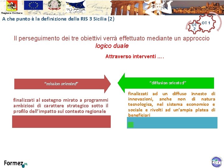 A che punto è la definizione della RIS 3 Sicilia (2) OT 2 OT