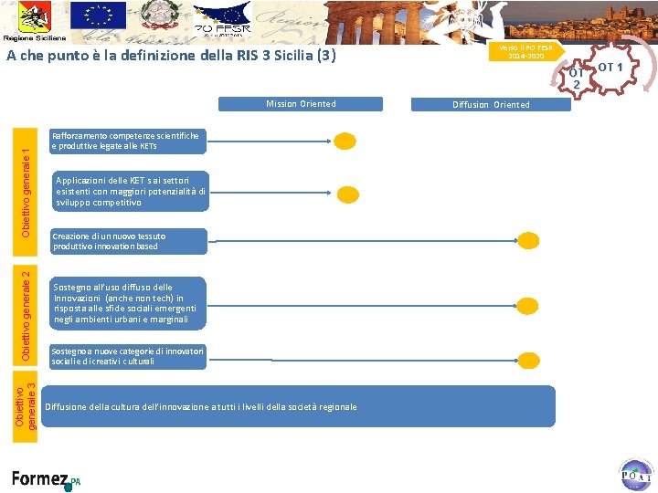 Verso il PO FESR 2014 -2020 A che punto è la definizione della RIS