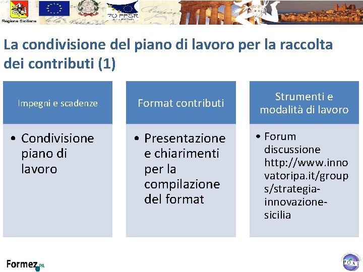 La condivisione del piano di lavoro per la raccolta dei contributi (1) Impegni e