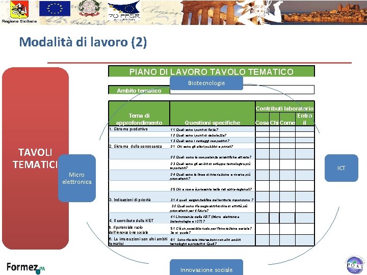 Modalità di lavoro (2) PIANO DI LAVORO TAVOLO TEMATICO Biotecnologie Ambito tematico Tema di