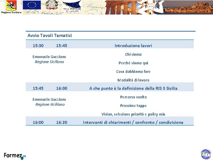 Avvio Tavoli Tematici 15: 30 15: 45 Emanuela Guccione Regione Siciliana Introduzione lavori Chi