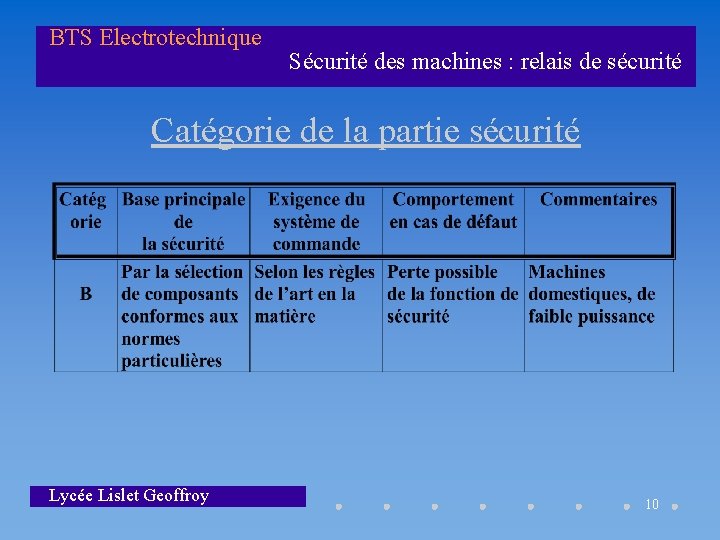 BTS Electrotechnique Sécurité des machines : relais de sécurité Catégorie de la partie sécurité