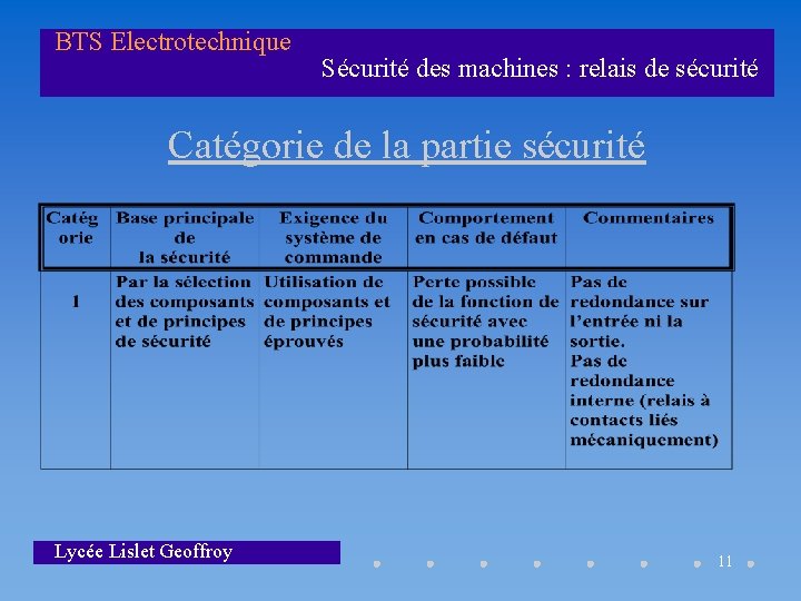 BTS Electrotechnique Sécurité des machines : relais de sécurité Catégorie de la partie sécurité BTS Electrotechnique Sécurité des machines : relais de sécurité Catégorie de la partie sécurité