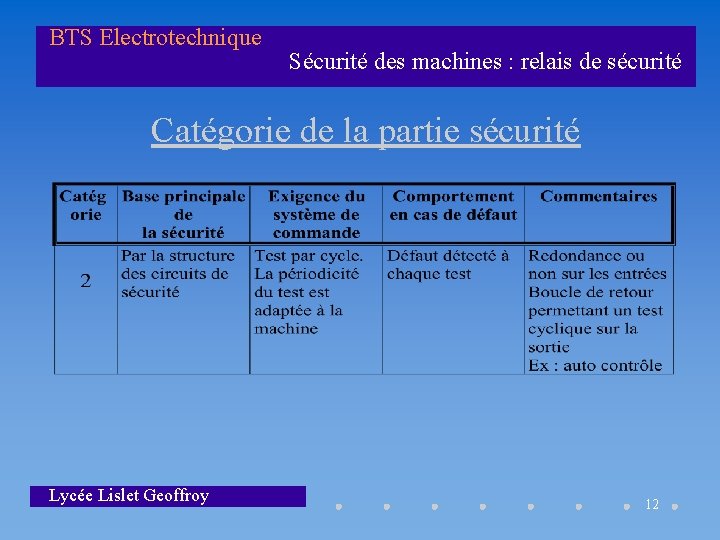 BTS Electrotechnique Sécurité des machines : relais de sécurité Catégorie de la partie sécurité