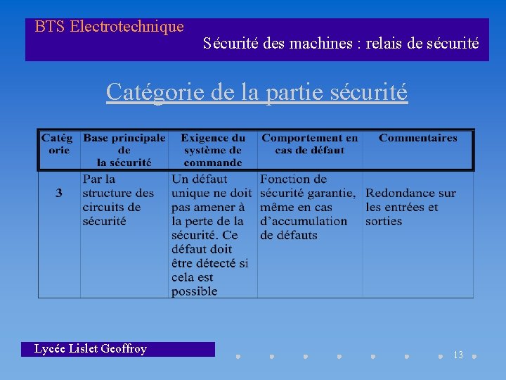 BTS Electrotechnique Sécurité des machines : relais de sécurité Catégorie de la partie sécurité