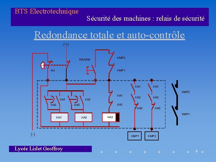 BTS Electrotechnique Sécurité des machines : relais de sécurité Redondance totale et auto-contrôle (+)