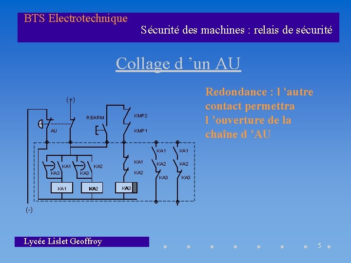 BTS Electrotechnique Sécurité des machines : relais de sécurité Collage d ’un AU Redondance