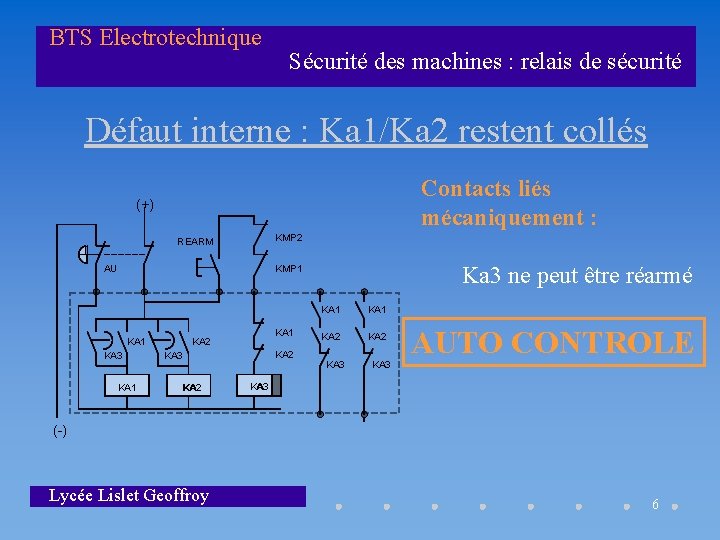 BTS Electrotechnique Sécurité des machines : relais de sécurité Défaut interne : Ka 1/Ka