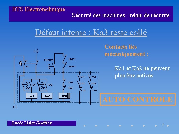 BTS Electrotechnique Sécurité des machines : relais de sécurité Défaut interne : Ka 3