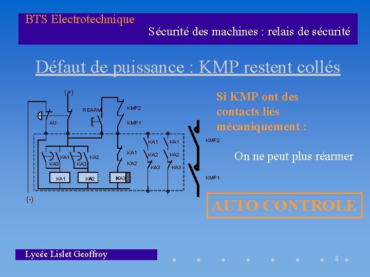 BTS Electrotechnique Sécurité des machines : relais de sécurité Défaut de puissance : KMP