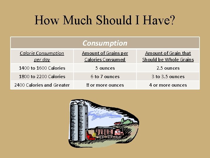 How Much Should I Have? Consumption Calorie Consumption per day Amount of Grains per