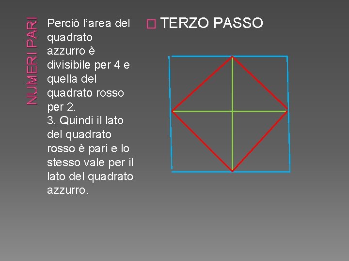 NUMERI PARI Perciò l’area del quadrato azzurro è divisibile per 4 e quella del