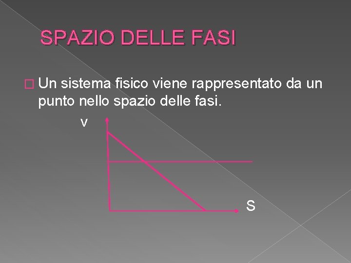 SPAZIO DELLE FASI � Un sistema fisico viene rappresentato da un punto nello spazio