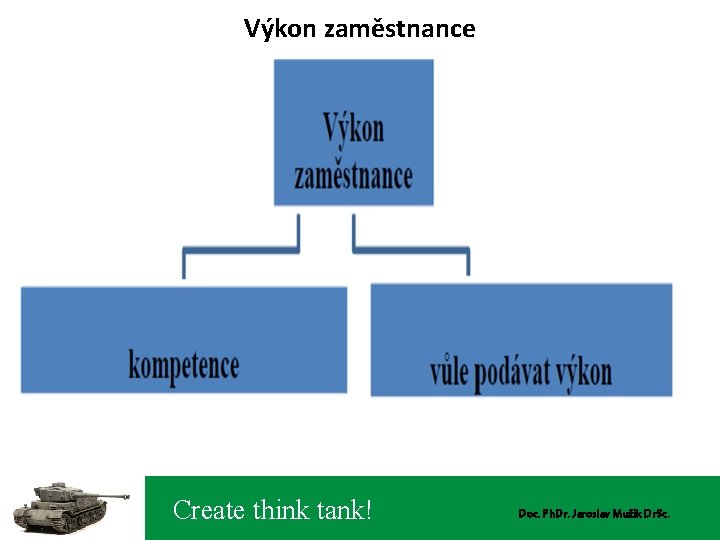 Výkon zaměstnance Create think tank! Doc. Ph. Dr. Jaroslav Mužík Dr. Sc. 