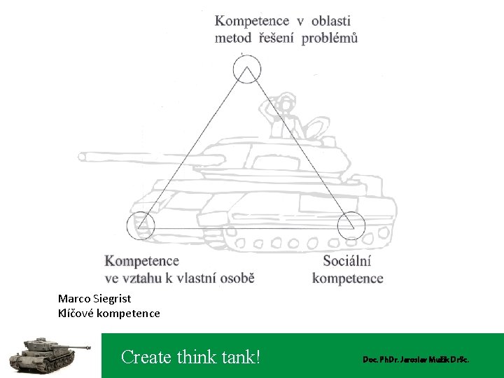 Marco Siegrist Klíčové kompetence Create think tank! Doc. Ph. Dr. Jaroslav Mužík Dr. Sc.